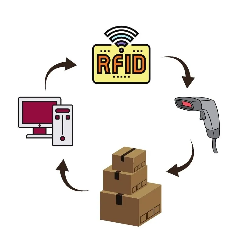 Etiqueta rfid para controle de estoque