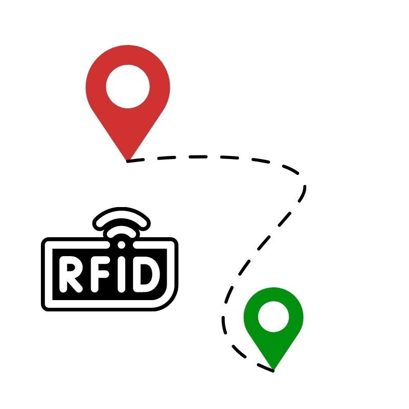 Rfid para localizar objetos